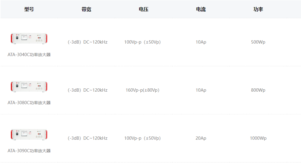 ATA-3000系列功率放大器指标参数