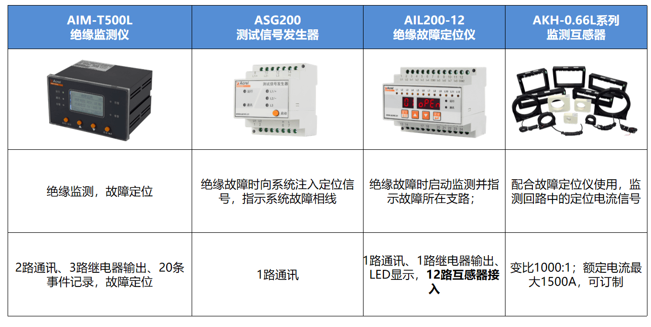 绝缘监测