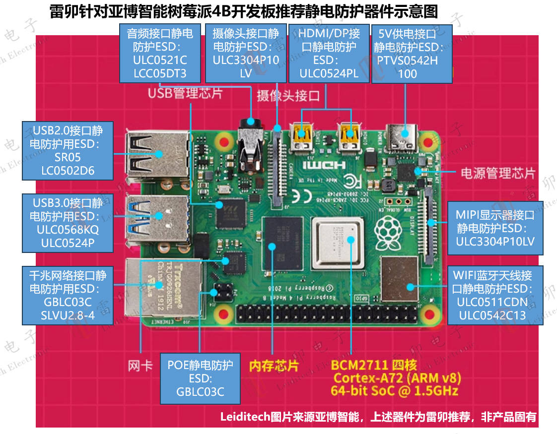 2024121雷卯针对亚博智能树莓派4B开发板推荐静电防护器件示意图