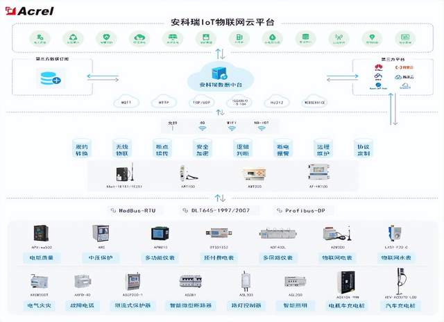 為什么說電力行業(yè)建設(shè)電力物聯(lián)網(wǎng)平臺是一種好的發(fā)展趨勢？