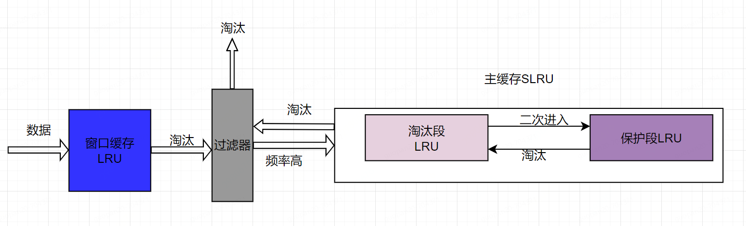 缓存