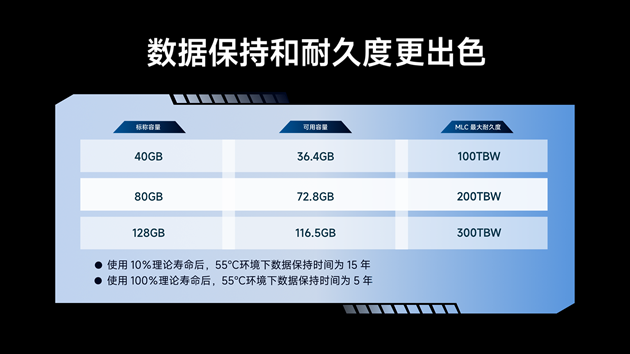 海康存儲車規級eMMC獲汽車電子核心體系雙認證