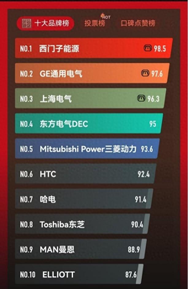 CASAIM与跨国企业达成合作，三维扫描检测技术助力透平机械数字化测绘智能检修工作