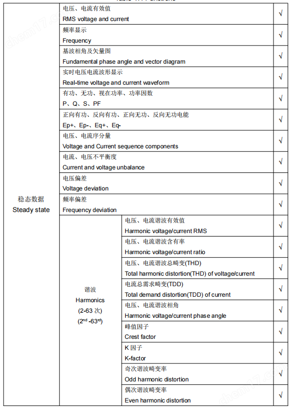 电能质量