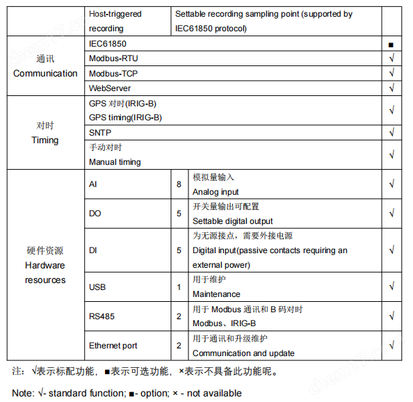 电能质量