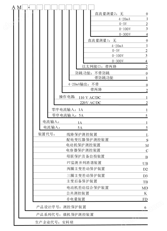 安科瑞AM6箱<b class='flag-5'>變</b>保護(hù)<b class='flag-5'>測(cè)控</b>裝置的功能特點(diǎn)有哪些-安科瑞 蔣靜