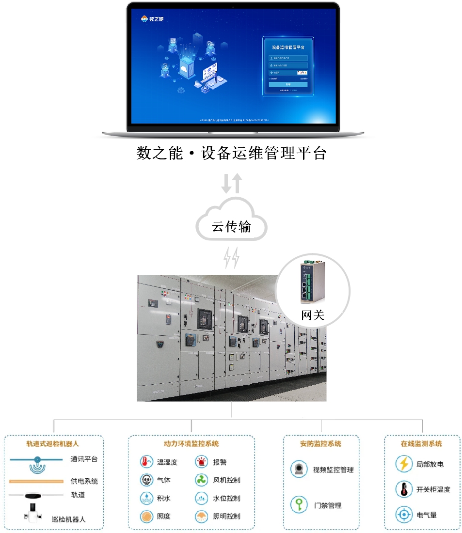 箱式變電站<b class='flag-5'>安全</b>監測智慧<b class='flag-5'>運</b><b class='flag-5'>維</b>物聯網<b class='flag-5'>解決方案</b>