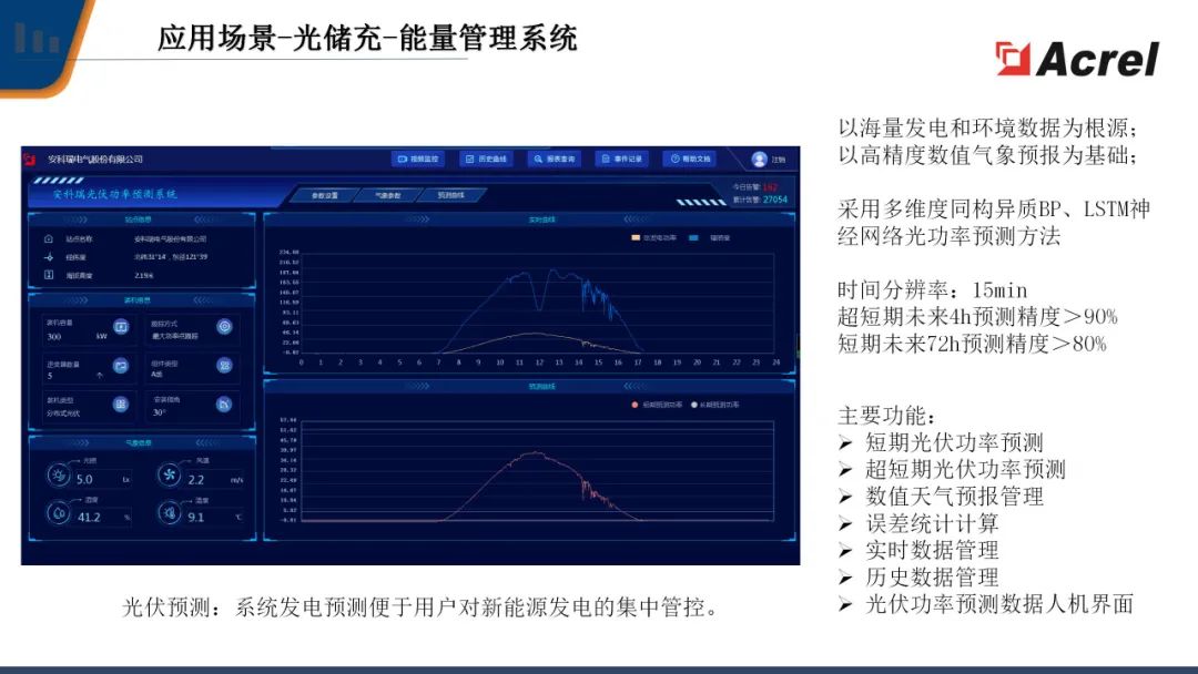 光伏