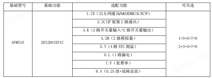 三相