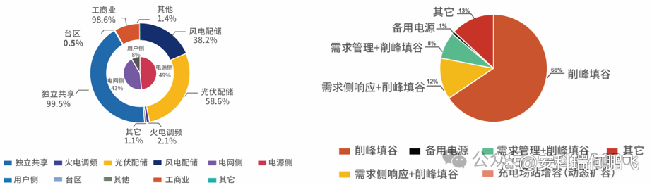 新<b class='flag-5'>能源</b>風光柴<b class='flag-5'>儲</b>能量管理系統（<b class='flag-5'>EMS</b>）的工作原理是什么樣的