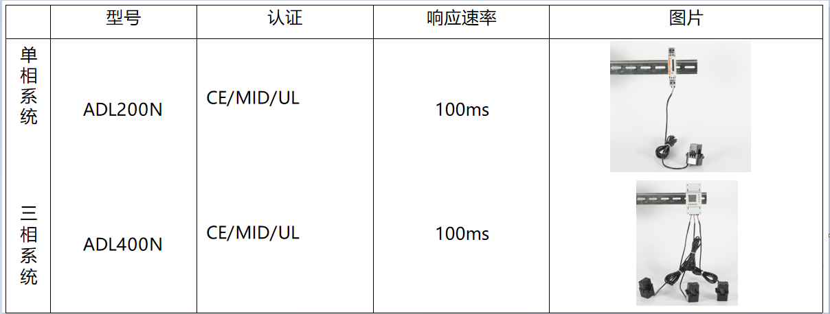 什么是防<b class='flag-5'>逆流電表</b>？