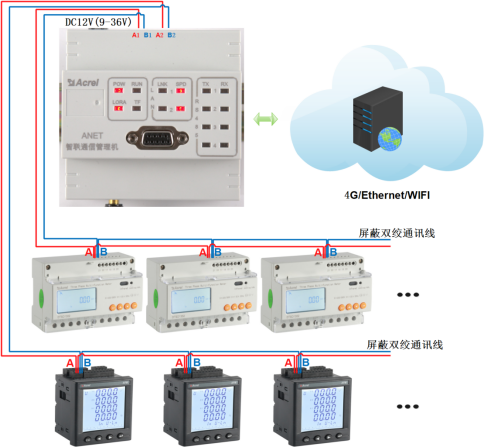 工业<b class='flag-5'>通信管理</b><b class='flag-5'>机</b>在能耗系统中的应用