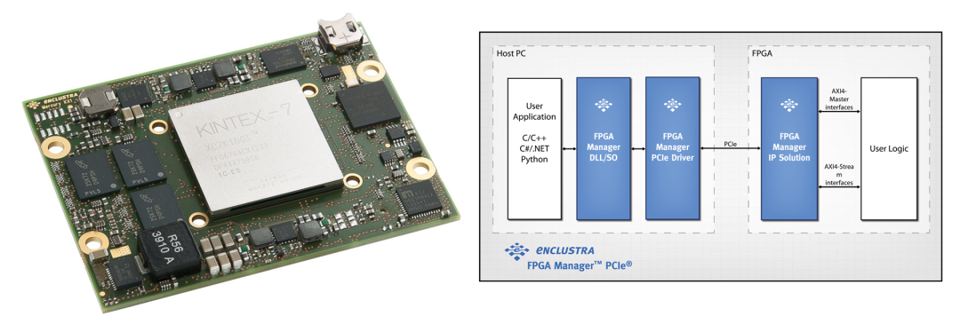 FPGA