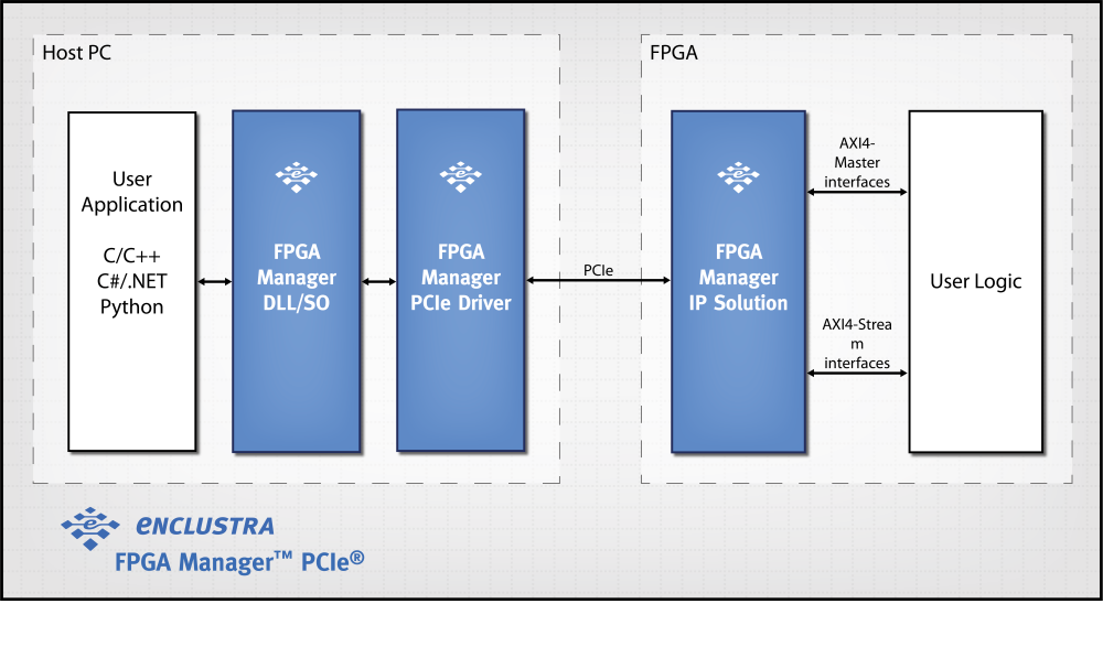 FPGA