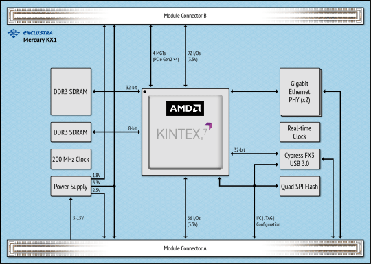 FPGA