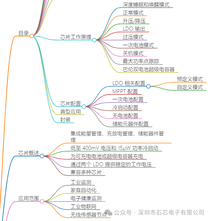 太阳能