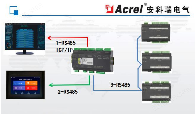 安科瑞精密配電監(jiān)控裝置AMC100-FA30精密配電用多回路電參量