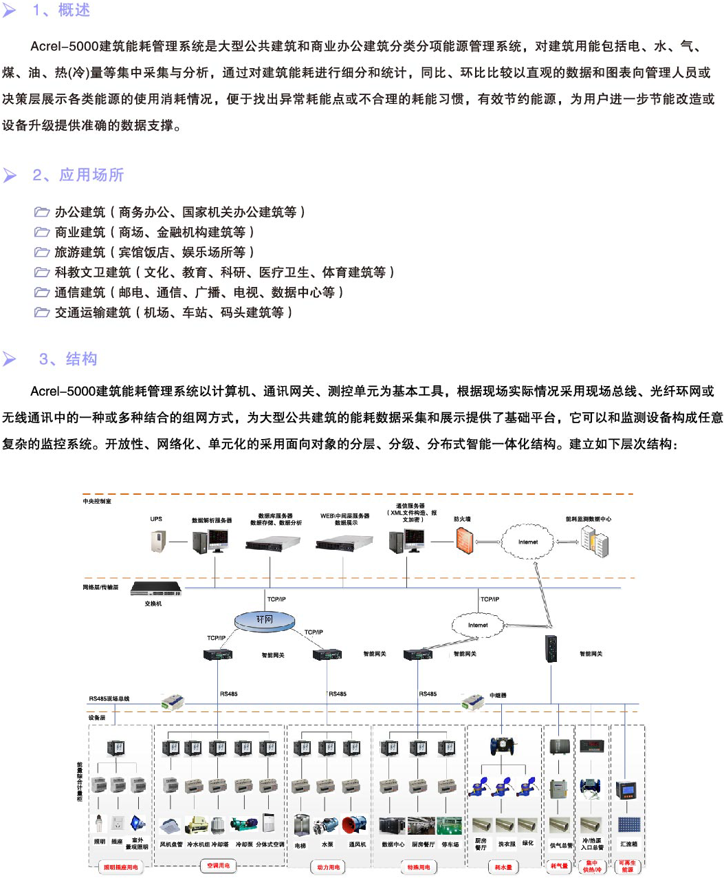 Acrel-5000建筑能耗監測系統