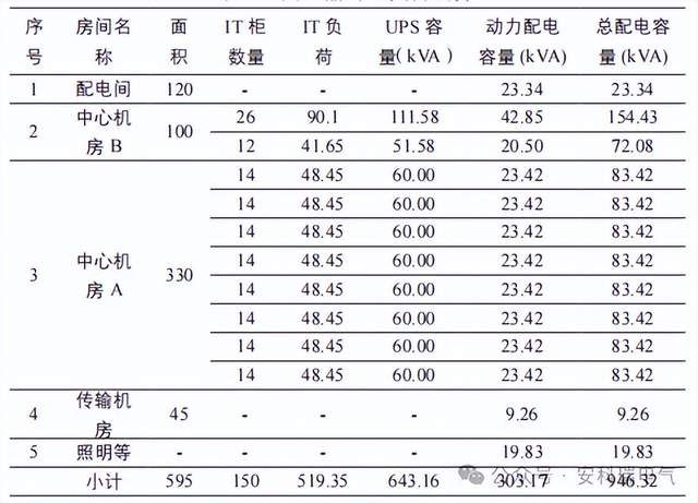 電力模塊如何在數據中心<b class='flag-5'>建設中</b>創新使用？為設計提供思路