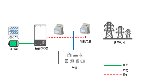 <b class='flag-5'>防</b><b class='flag-5'>逆流電表</b>是安裝在哪里