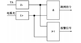 淺析<b class='flag-5'>中低壓</b><b class='flag-5'>系統</b><b class='flag-5'>母線</b>裝設<b class='flag-5'>弧光</b><b class='flag-5'>保護</b>的必要性及應用