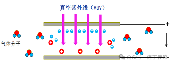 工业安全