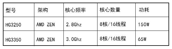 集特<b class='flag-5'>海</b><b class='flag-5'>光</b>家族<b class='flag-5'>主板</b>匯集（<b class='flag-5'>HG3250</b>/<b class='flag-5'>HG</b>3350）更新