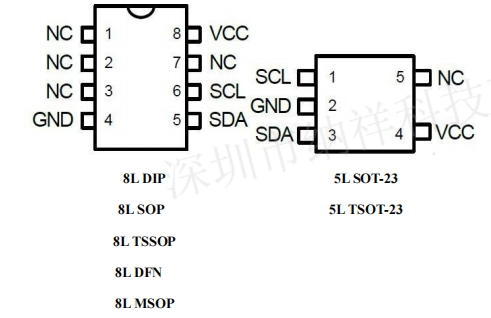 EEPROM