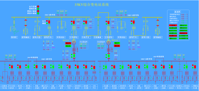 电力<b class='flag-5'>监控</b><b class='flag-5'>系统</b>于<b class='flag-5'>地铁</b>运营应用之浅探