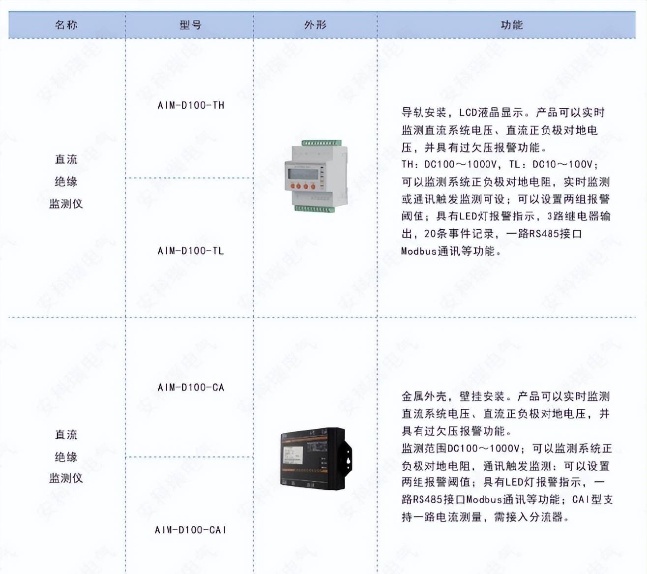 <b class='flag-5'>直流</b><b class='flag-5'>系统</b>用绝缘<b class='flag-5'>监测</b>仪-AIM-D100