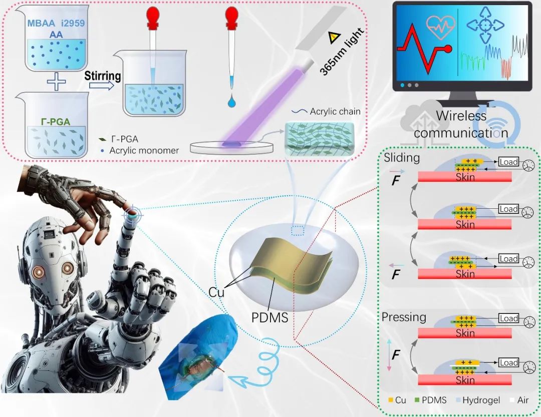 吉林大學：研究具有3D力檢測功能的自供電柔性電子皮膚觸覺傳感器