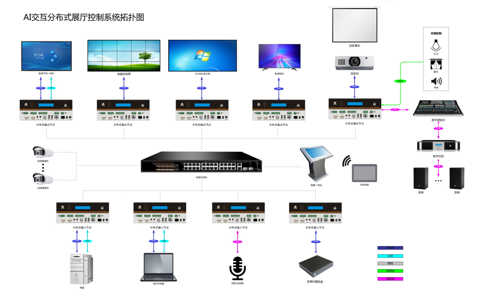 讯维分布式<b class='flag-5'>展厅</b>控制系统：科技与智慧的完美结合！