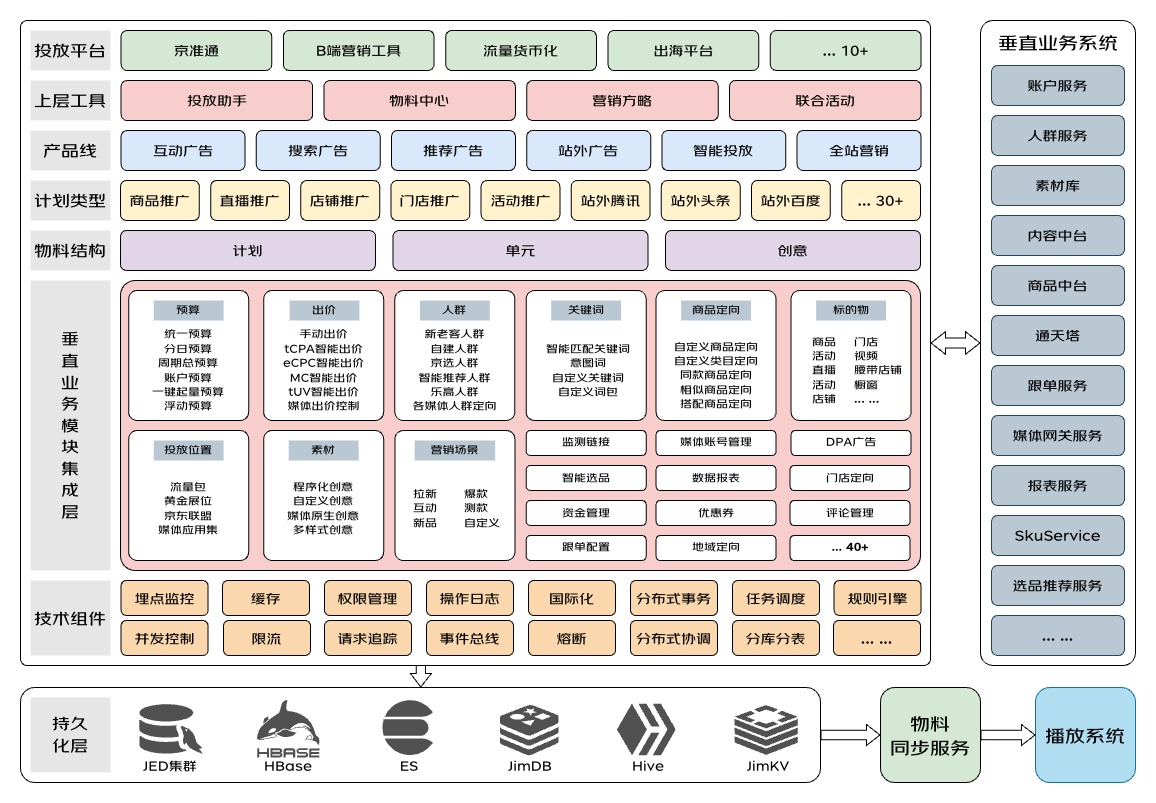 循序渐进搭建复杂B端系统整洁架构