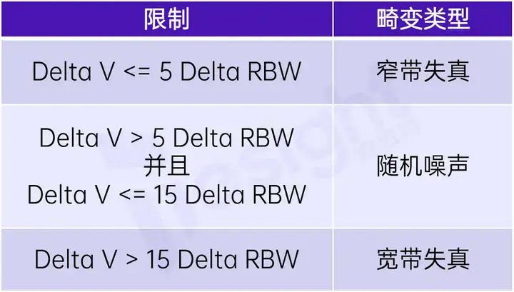 频谱分析仪