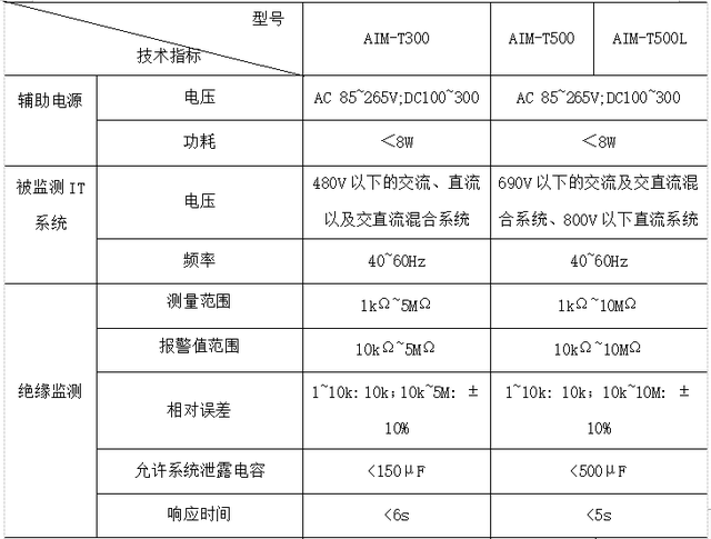 供电系统