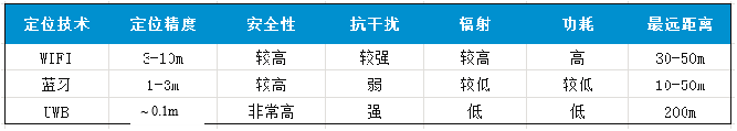 深圳鴻合智遠 捷<b class='flag-5'>揚</b>微-產品介紹：WHY UWB