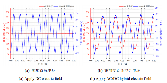 實測調制后電場波形