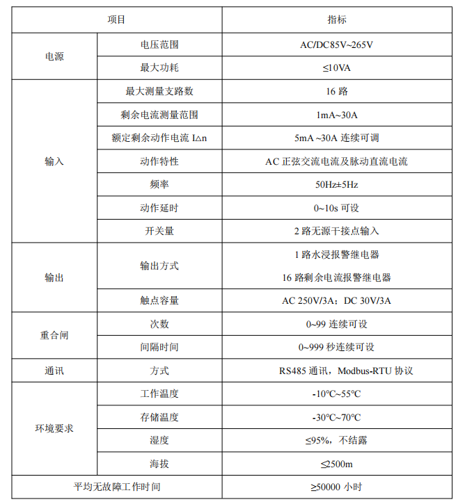 路燈漏電會導致哪些安全隱患