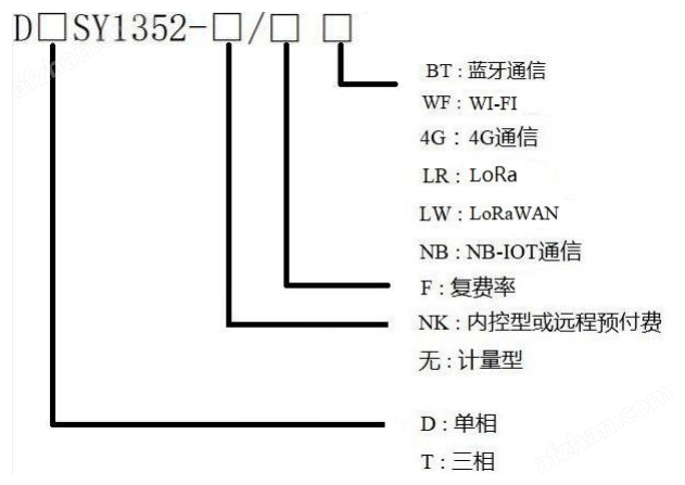 電費遠程管理智能電表  具有預付費控制、負載控制、時間控制等功能