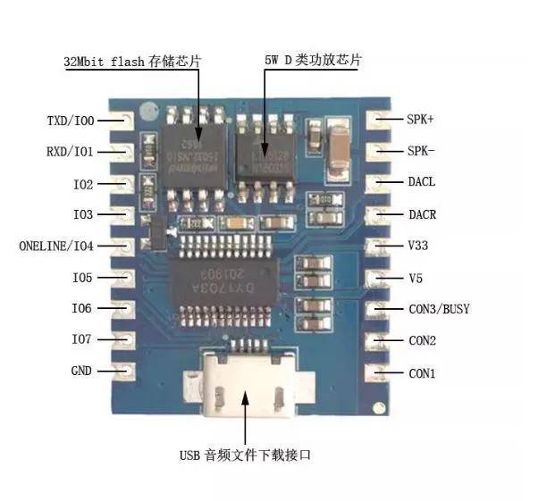 外设移植 安信可wifi 模块 + DY-SV17F语音播放模块