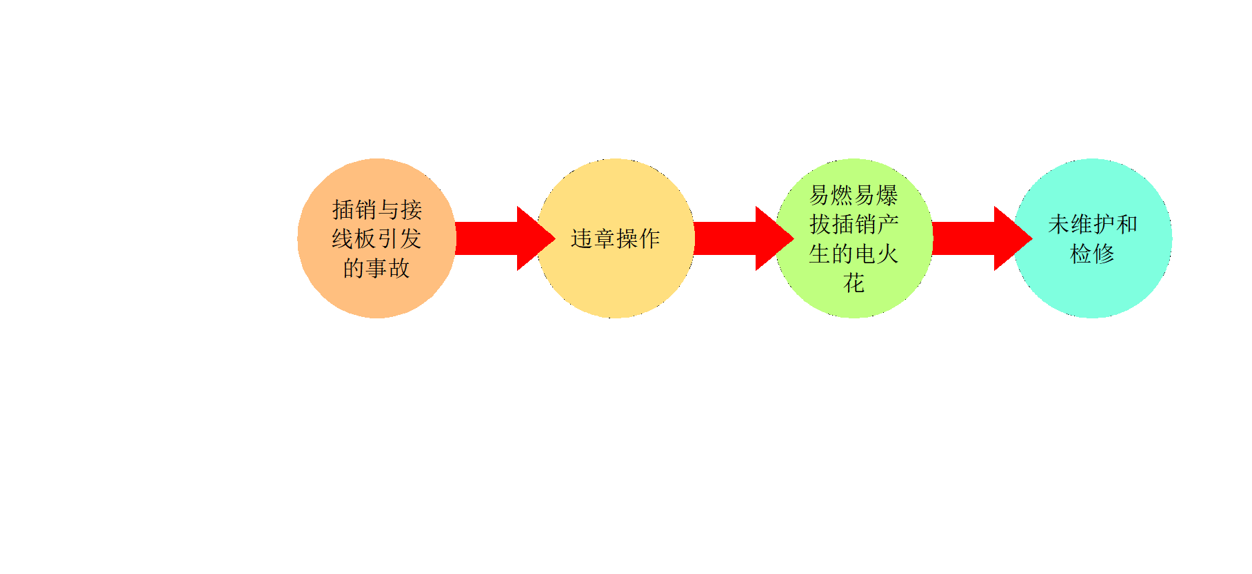 高校实验室