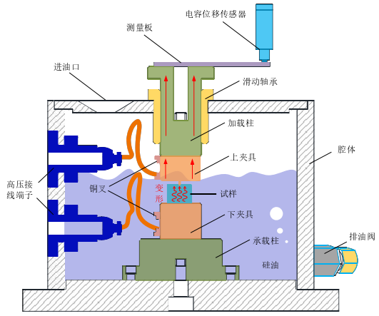 <b class='flag-5'>高壓</b><b class='flag-5'>放大器</b><b class='flag-5'>在</b>壓電材料綜合性能<b class='flag-5'>測試</b><b class='flag-5'>中</b>的應用