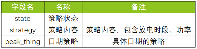 储能系统