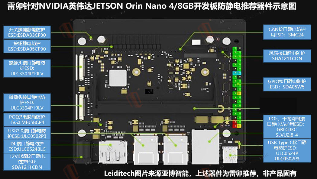 雷卯針對NVIDIA英偉達JETSON Orin Nano 4/8<b class='flag-5'>GB</b>開發板防靜電推薦器件示意圖