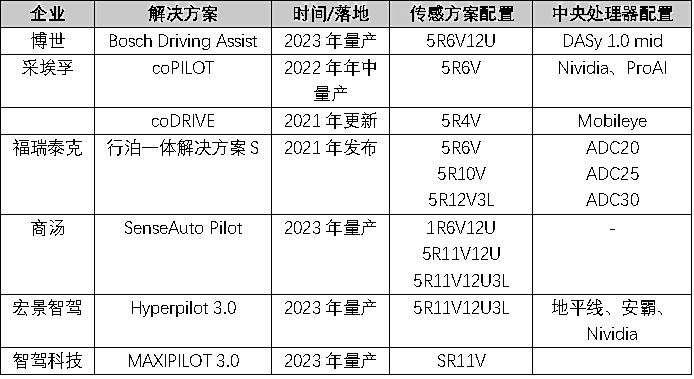 10家国产<b class='flag-5'>毫米波</b>雷达<b class='flag-5'>企业</b><b class='flag-5'>融资</b>超10<b class='flag-5'>亿元</b>！国产机会在哪里？