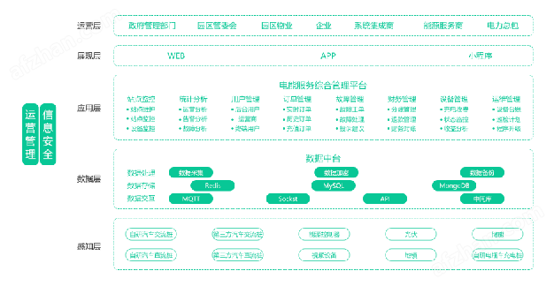 汽车充电桩