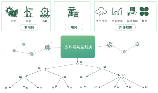 基于<b class='flag-5'>新型</b><b class='flag-5'>電力系統(tǒng)</b>的<b class='flag-5'>有序</b><b class='flag-5'>充電解決方案</b>-安科瑞 蔣靜