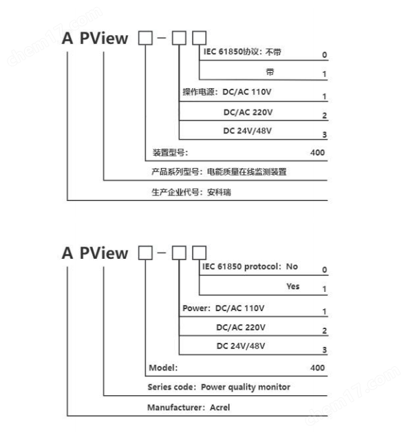 安科瑞APView400電能質量在線監測裝置的詳細介紹-安科瑞 蔣靜