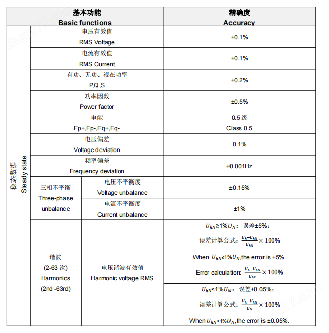 电能质量