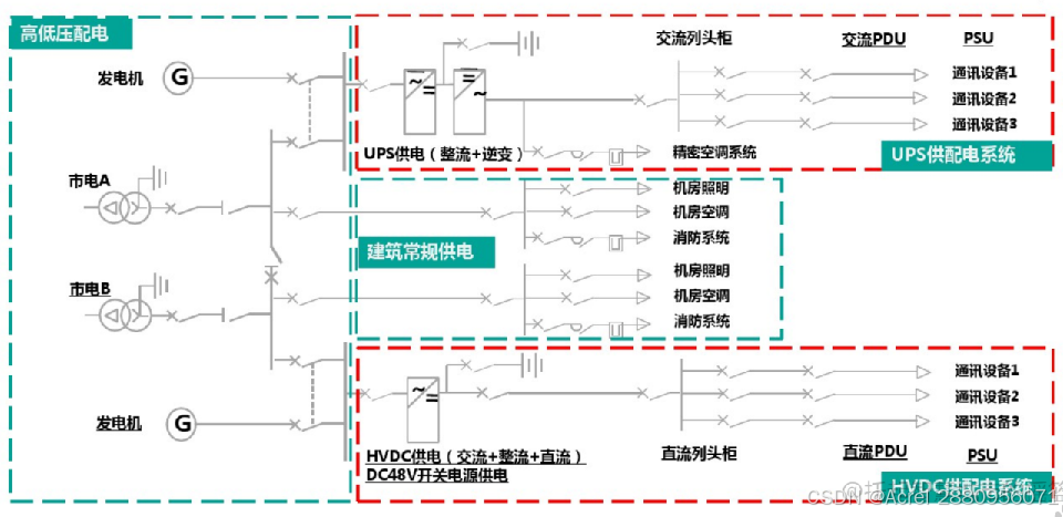 數據中心列頭柜<b class='flag-5'>精密</b>配電監控<b class='flag-5'>解決方案</b>